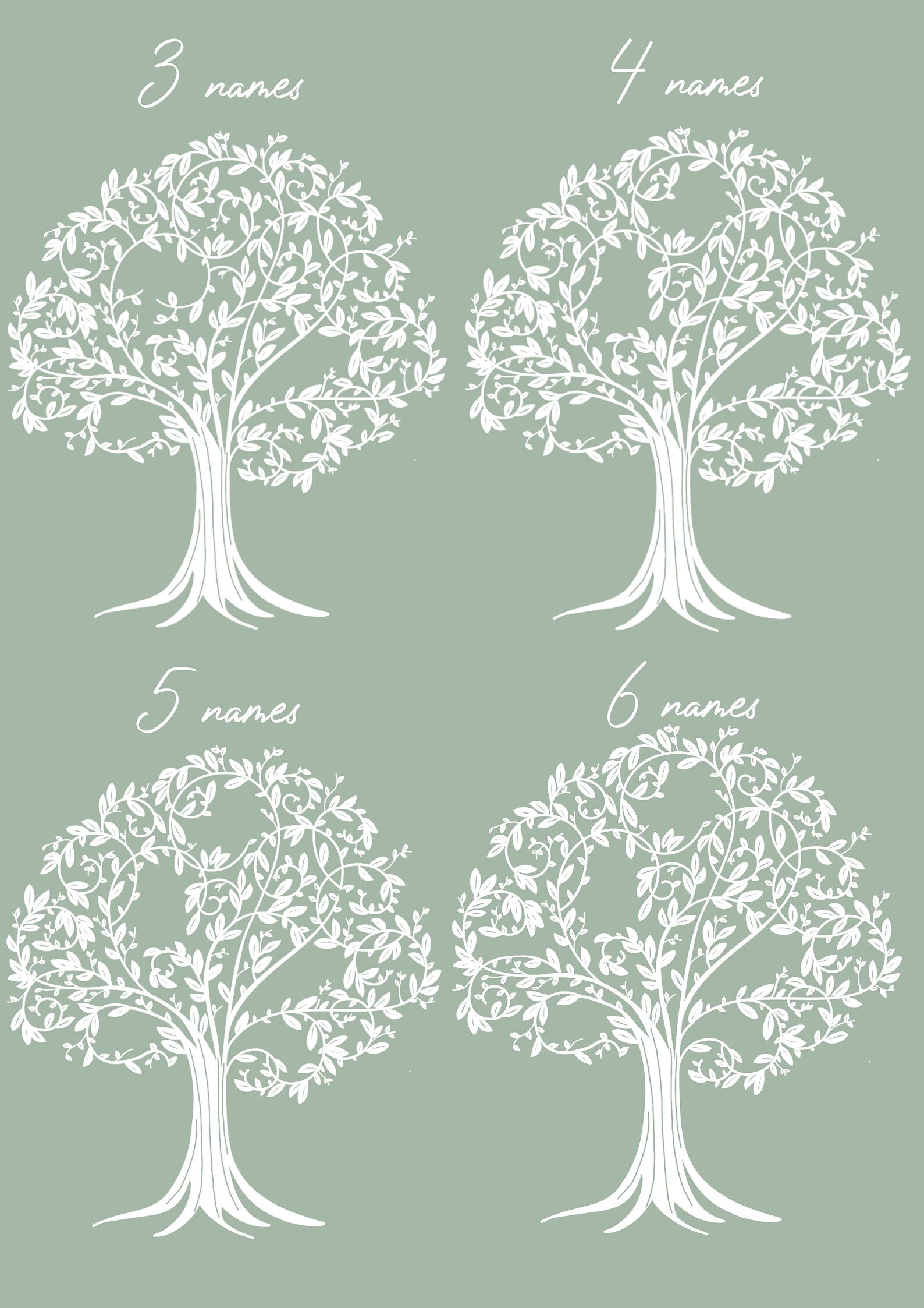 Family Tree Print/ Gift for mum / Mother's Day print /Mothers Day gift / Mum's birthday /Mother's Day / Home print / Mum print/ Family print