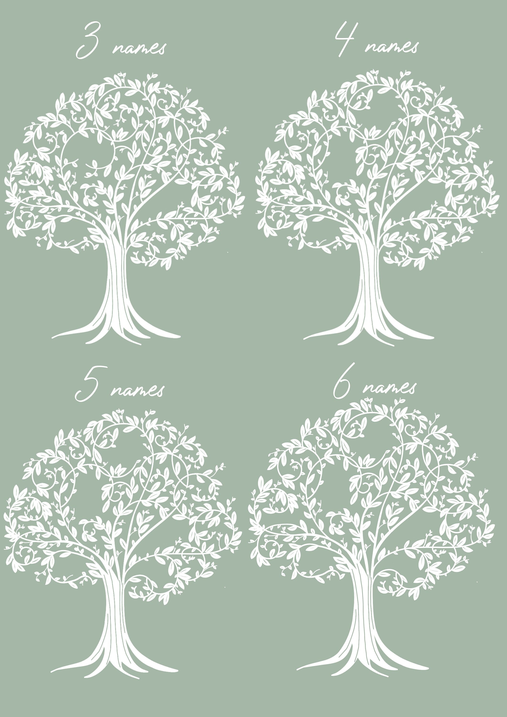 Family Tree Print/ Gift for mum / Mother's Day print /Mothers Day gift / Mum's birthday /Mother's Day / Home print / Mum print/ Family print